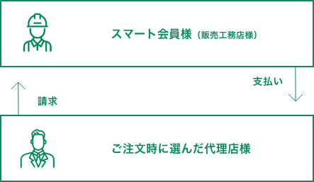 ご請求〜お支払い