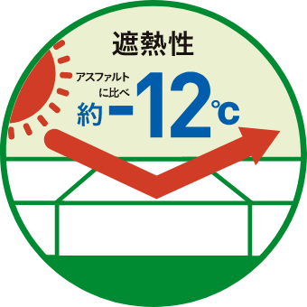 heat-island