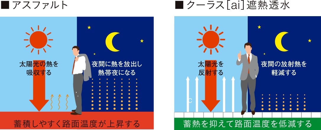 高い反射率