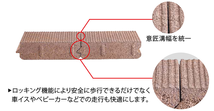 ロッキング機能により舗装面を一体化